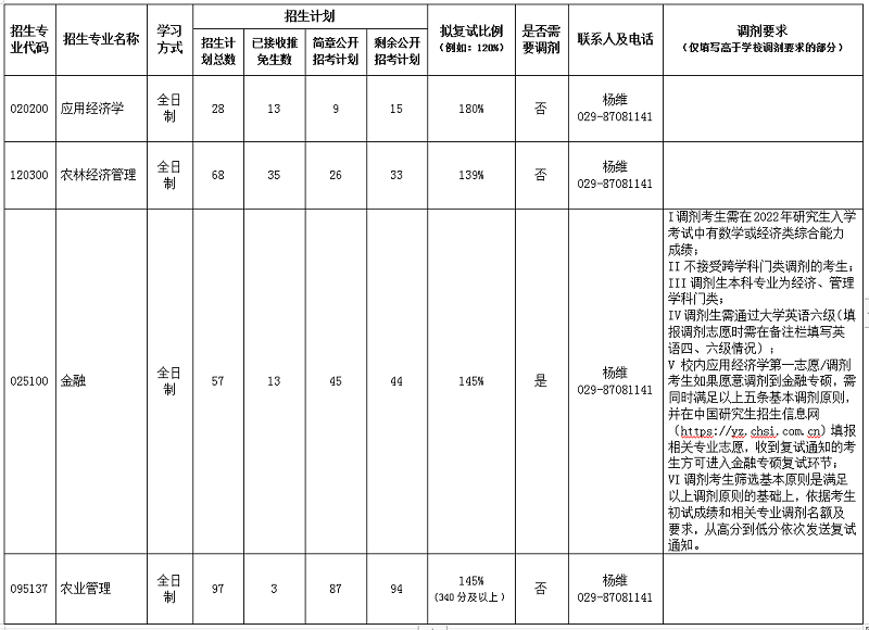 经管学院2022年硕士研究生各专业招生计划公示.png